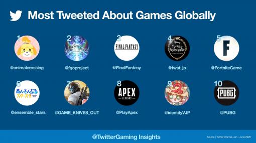 Twitter、2020年上半期のゲームカテゴリでは「あつ森」に関するツイートが最多！ ゲーム関連データを公開2020年前半のゲームに関するツイートは全世界で10億件を突破！