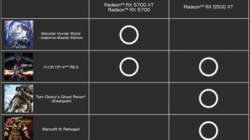 AMD，RX 5700シリーズかRX 5500 XT購入で最大3本のゲームがもらえるキャンペーンを開始