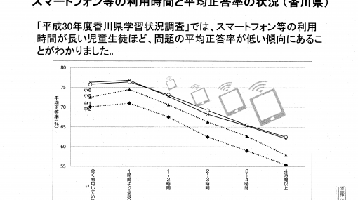 ゲーム規制条例への香川県弁護士会の声明に対し香川県が反論。子供の権利や憲法に反するものではなく、廃止の理由がないと意見は真っ向から対立する