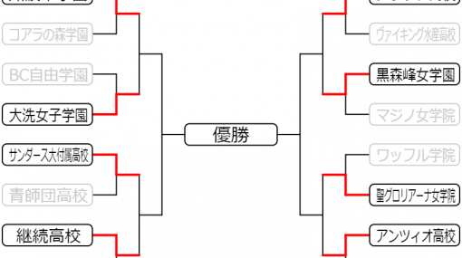 ガールズ＆パンツァー最終章の今後について - 京都大学艦これ同好会