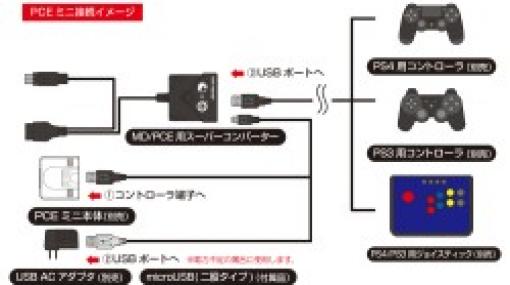 PS4＆PS3用ゲームパッド変換アダプターがPCエンジンminiにも対応