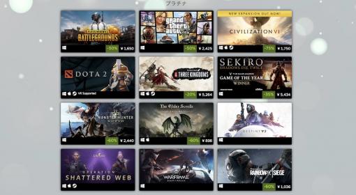 Steamの2019年売上上位ランキング発表。『SEKIRO』がプラチナ枠、『DMC5』『バイオハザード RE:2』などカプコン3作がトップ24入り