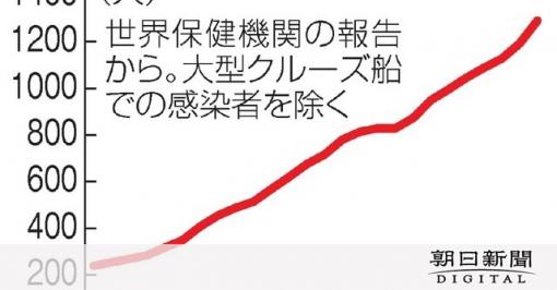 （時時刻刻）ベッド不足、緊迫　院内感染、転院先にも波及　新型コロナ：朝日新聞デジタル