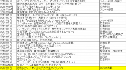 ラブライブポスターについては「いちゃもんつけられるような絵を出して来る方が悪い」そうです。 - ダメ人間はどう生きるか。