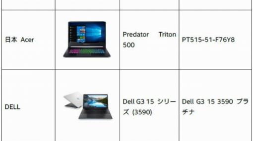 第9世代Coreプロセッサか搭載PC購入でPC版「ストリートファイターV」がもらえるキャンペーン第2弾がスタート