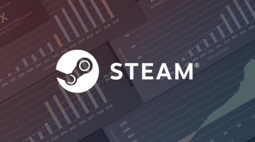 Steamで成功を収めた新作ゲームの数が過去数年で継続的に増加していることが明らかに