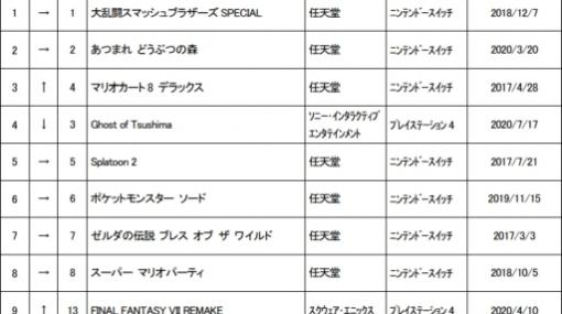 ゲオ，8月4週目の中古ゲームソフト週間売上ランキングTOP30を公開