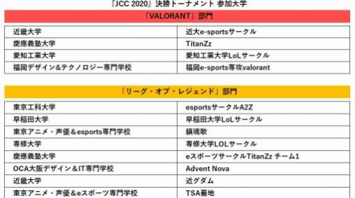 全日本大学選手権「JCC 2020」の決勝トーナメントが開幕。配信情報を公開