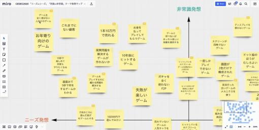 [CEDEC 2020] 黄金時代のナムコに学ぶ，ユニークなアイデアを出し続けるための手法とは