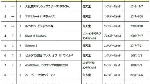 ゲオ，2020年9月1週目の中古ゲームソフト週間売上ランキングTOP30を公開