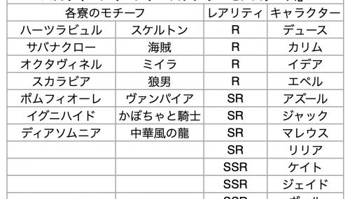 『ツイステチャンネル特別版』でハロウィンイベント『スケアリーモンスターズ』や新規グッズの情報が公開。キャスト24名が集結し大いに盛り上がる