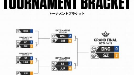 プロeスポーツチーム・SCARZが「VALORANT」のオフライン大会“EDION VALORANT CUP”で優勝