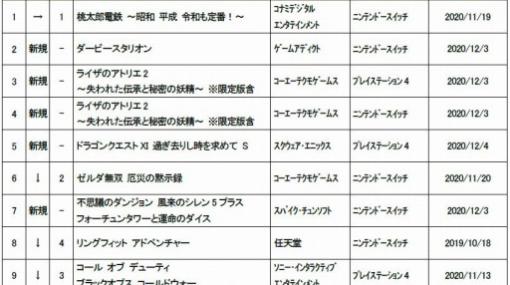 ゲオ，11月5週目の新品ゲームソフト週間売上ランキングTOP10を公開