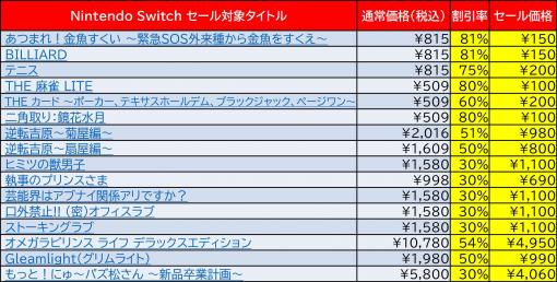 ディースリー・パブリッシャー，Switch/3DS向けDLソフトが最大81％オフになるウィンターセールをニンテンドーeショップで開催