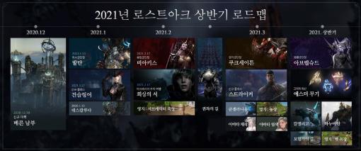 韓国版「LOST ARK」，ベルン南部実装後に新規/復帰プレイヤーと同時接続者数が大幅に増加