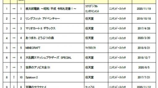 ゲオ，2021年1月2週目の新品ゲームソフト週間売上ランキング TOP10を公開