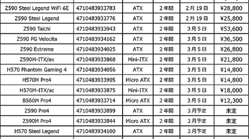 ASRock，Intel 500シリーズチップセット搭載マザーを2月19日より発売