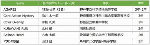 日本ゲーム大賞2021  U18 部門の決勝大会へ進出する6作品が決定