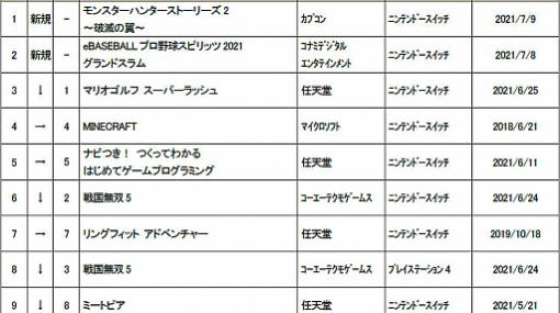 ゲオ，2021年7月1週目の新品ゲームソフト週間売上ランキングTOP10を発表