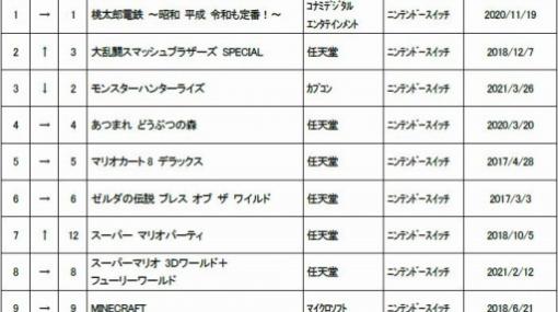 ゲオ，7月の中古ゲームソフト月間売上ランキングTOP30を公開