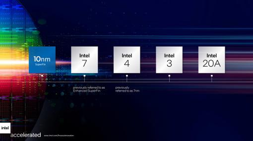 Intelが予定する2025年のプロセスロードマップをひもとく。2024年の「Intel 20A」で2つの新技術を投入して追撃