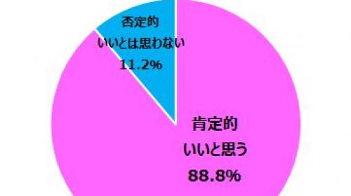 東京五輪開会式でゲーム音楽の演奏に肯定的なゲーマーは88.8%。ゲームエイジ総研がアンケート結果を公表