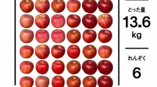 青森りんご版『ぷよぷよ』こと『ぷよりんご』を青森県観光企画課がブラウザゲームとして公開。品種によるわずかな色味を見分ける高難易度『ぷよぷよ』