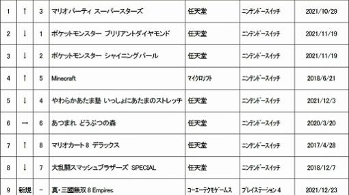 ゲオ，2021年12月20日〜26日の新品ゲームソフト週間売上ランキングTOP10を公開