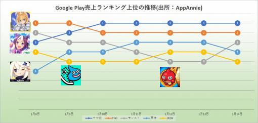 【おはようgamebiz(1/17)】人気ゲーム会社の求人情報、App StoreとGoogle Play振り返り、『ウマ娘 プリティーダービー』新CMを放映開始