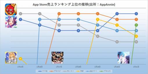 【おはようgamebiz(1/23)】有力ゲーム会社の求人情報、CEDEC2022はオンライン開催、App Store売上ランキング振り返り