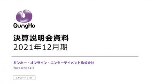 【決算レポート】ガンホー、第4四半期(10～12月)は前年同期の「鬼滅の刃」コラボの反動で減収減益に　2月20日の『パズドラ』10周年に向けた施策の用意も