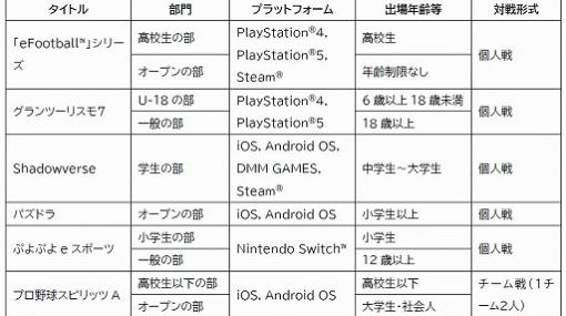 「グランツーリスモ7」が“全国都道府県対抗eスポーツ選手権 2022 TOCHIGI”の競技タイトルに決定