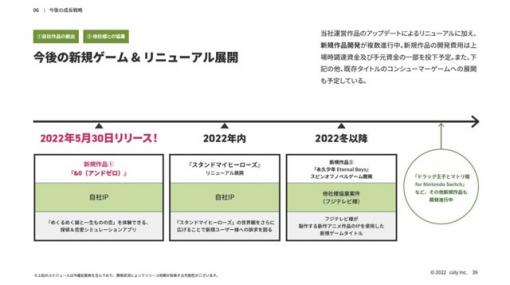 colyの決算説明資料より…複数の新作開発が進行中　フジテレビとの協業案件はアニメ「永久少年 Eternal Boys」のスピンオフノベルゲームであることが明らかに