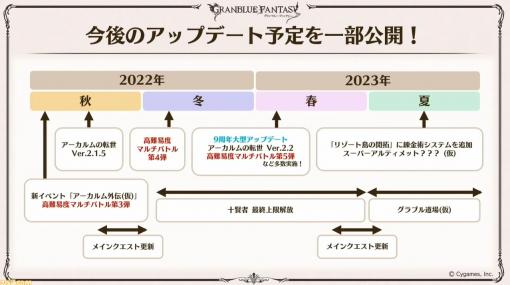 『グラブル』初となるロードマップが公開。高難易度マルチバトル第3弾“ジークフリートHL”など、2022年秋から2023年夏までの予定が明らかに