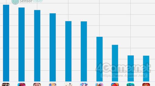 スマホゲームのセルラン分析（2022年11月17日〜11月23日）。今週の1位は「プロ野球スピリッツA」。日本で圧倒的な人気を誇るスクエニの深掘りも