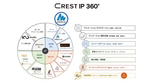 「うたわれるもの」シリーズなどのアクアプラスをCRESTが子会社化。ゲーム開発事業の拡大とIP展開の加速を目指す