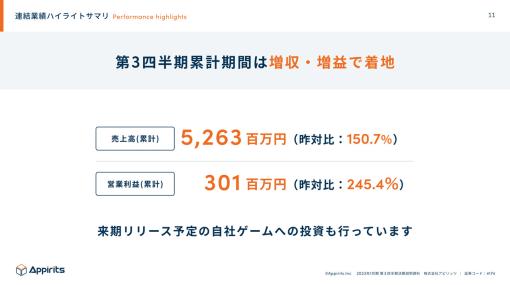 アピリッツが2023年1月期第3四半期決算を発表。オンラインゲーム事業の売上は「UNI’S ON AIR」のイベントなどで大きく伸長