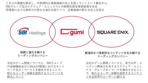 【おはようgamebiz(12/23)】gumiがSBIとスクエニと資本業務提携、coly決算レポート、『クレイヴ・サーガ』事前登録