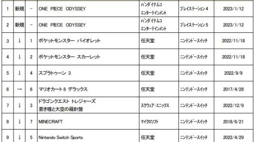 ゲオ，2023年1月9日〜15日の新品ゲームソフト週間売上ランキングTOP10を公開