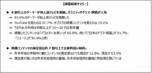 ゲームエイジ総研，ゲーマーが年末年始休暇中に見た映像コンテンツを調査。83％が地上波テレビを視聴