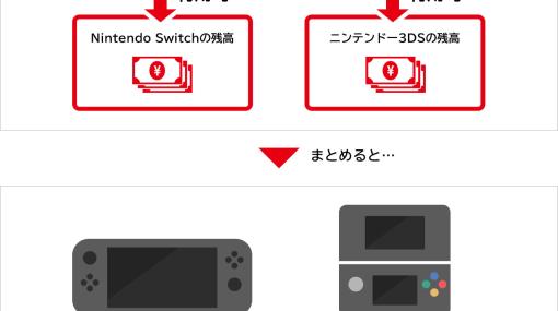 任天堂、Switchと3DSやWii Uの残高をまとめる方法についてアナウンス3DS/Wii Uのニンテンドーeショップ利用は3月28日まで