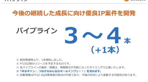 enishの決算説明資料より…新作パイプラインは前四半期比で1本増加の3～4本に　今春に『つなキャン』をリリース予定