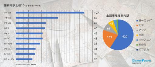 世界中のインディー作者が考えていることがまるわかり、2018～2022過去統計から見えたもの―海外開発者が大きく影響を受けた作品は……アレだ！【注目インディーミニ問答特別編】