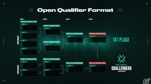 「VALORANT Challengers Japan 2023 Split 2」のフォーマットが公開！Open Qualifierは3月21日より実施