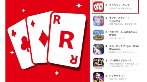 東京通信、子会社Maskが手掛けるインセンティブゲーム『ラクラクソリティア』がApp Store無料ゲームランキングで首位を獲得