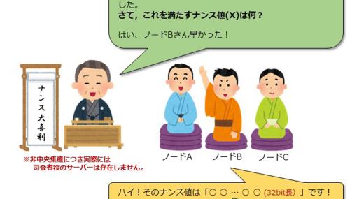 それって，ブロックチェーン使わなくてもいいんじゃないですか？　第3回：ブロックチェーンさんって何をしてらっしゃるの？