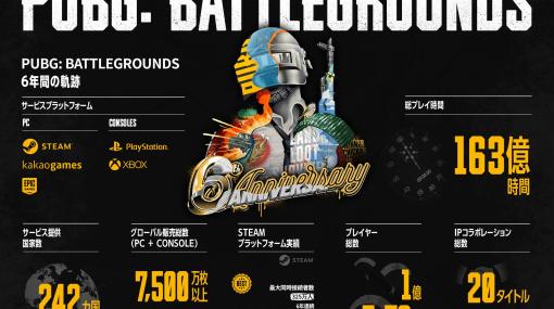 「PUBG: BATTLEGROUNDS」6年間の軌跡を公開。累積登録アカウント数は1億5073万を突破し，総プレイ時間は163億時間超え