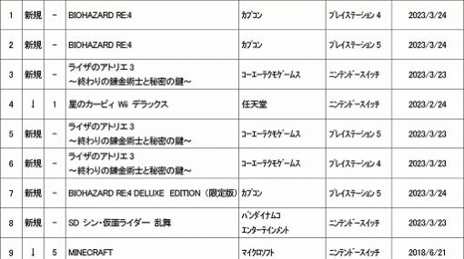 ゲオ，2023年3月20日〜3月26日の新品ゲームソフト週間売上ランキングTOP10を公開