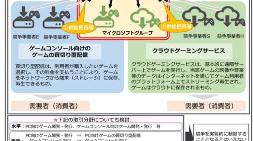 日本市場では独禁法の問題なし―マイクロソフトによるアクティ統合について公正取引委員会判断下す