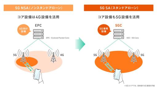 au、新通信サービス「5G SA」を4月13日より提供開始「Galaxy S23 / S23 Ultra」など最新機種専用の高速・大容量通信